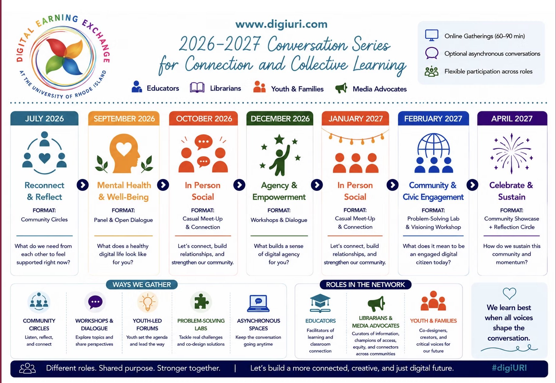 Conversation Series for Connection and Collective Learning